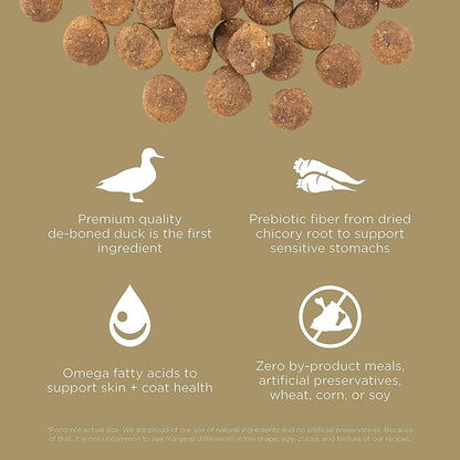 GO! SENSITIVITIES Limited Ingredient Grain Free Duck recipe for dogs - 1.59 Kg - Dog Food - Go! - PetMax Canada