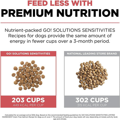 GO! SENSITIVITIES Limited Ingredient Grain Free Salmon recipe for dogs - 1.59 Kg - Dog Food - Go! - PetMax Canada