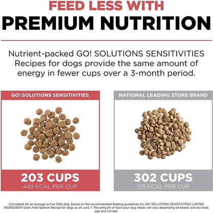 GO! SENSITIVITIES Limited Ingredient Grain Free Salmon recipe for dogs - 1.59 Kg - Dog Food - Go! - PetMax Canada