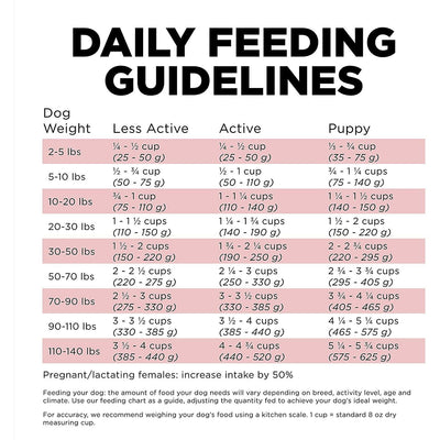 GO! SENSITIVITIES Limited Ingredient Grain Free Salmon recipe for dogs - 1.59 Kg - Dog Food - Go! - PetMax Canada