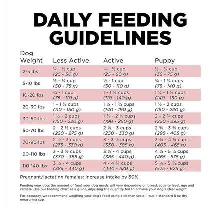 GO! SENSITIVITIES Limited Ingredient Grain Free Salmon recipe for dogs - 1.59 Kg - Dog Food - Go! - PetMax Canada