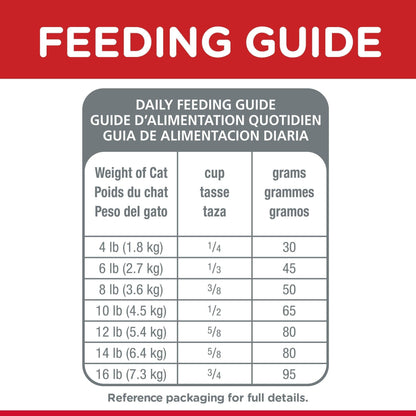 Hill's® Science Diet® Adult Sensitive Stomach & Skin dry cat food - 1.59 Kg - Cat Food - Hill's Science Diet - PetMax Canada