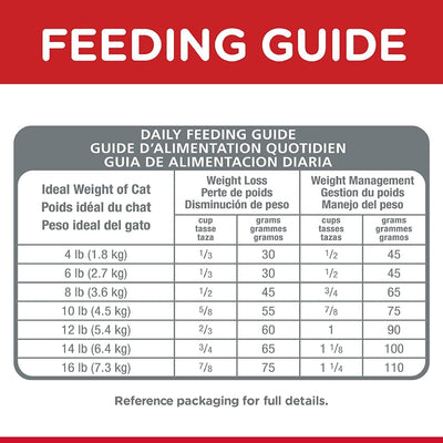 Hill's Science Diet Adult Perfect Weight cat food - 1.36 Kg - Cat Food - Hill's Science Diet - PetMax Canada