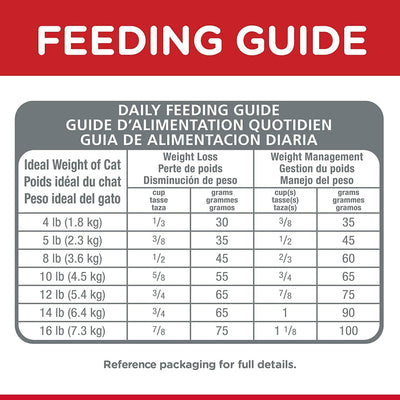 Hill's Science Diet Dry Cat Food, Adult, Hairball Control, Light for Healthy Weight & Weight Management, Chicken Recipe - 3.18 Kg - Cat Food - Hill's Science Diet - PetMax Canada