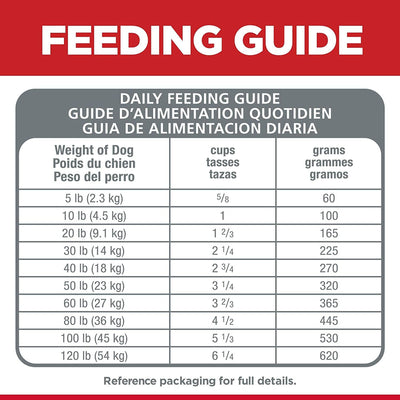 Hill's Science Diet Dry Dog Food Adult Small Bites Chicken & Barley Recipe - 2.27 Kg - Dog Food - Hill's Science Diet - PetMax Canada