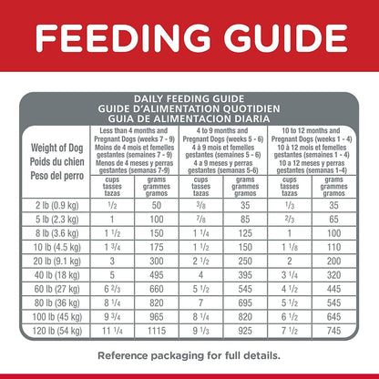 Hill's Science Diet Dry Dog Food, Puppy, Chicken Meal & Barley Recipe - 2.04 Kg - Dog Food - Hill's Science Diet - PetMax Canada