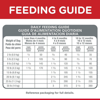 Hill's Science Diet Puppy Small & Toy Breed dog food - 2.04 Kg - Dog Food - Hill's Science Diet - PetMax Canada