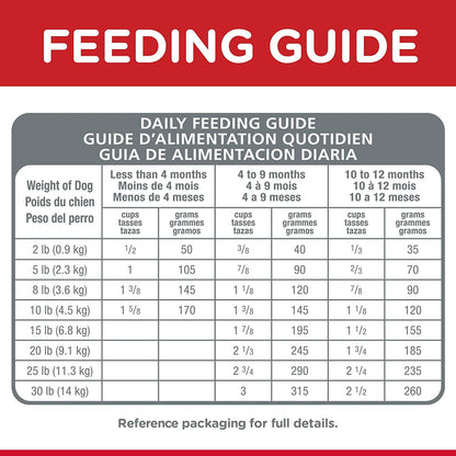 Hill's Science Diet Puppy Small & Toy Breed dog food - 2.04 Kg - Dog Food - Hill's Science Diet - PetMax Canada