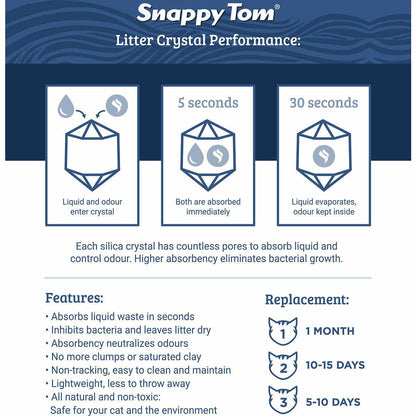 Snappy Tom Natural Unscented Non-Clumping Crystal Cat Litter - 2 Kg - Cat Litter - Snappy Tom - PetMax Canada