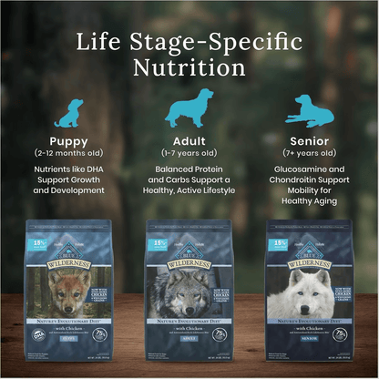 Blue Buffalo Wilderness With Healthy Grains Duck Adult Dry Dog Food - 2 Kg - Dog Food - Blue Buffalo - PetMax Canada