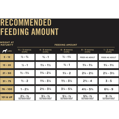 Purina Pro Plan Sensitive Skin & Stomach Salmon & Rice Formula Puppy Food - 1.8 Kg - Dog Food - Purina Pro Plan - PetMax Canada