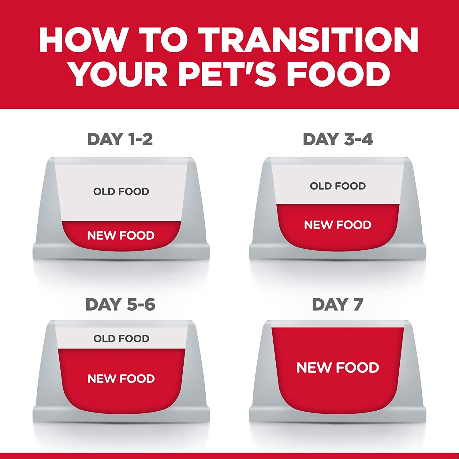 Hill's Science Diet Dry Dog Food, Adult, Sensitive Stomach & Skin Recipes  Dog Food  | PetMax Canada