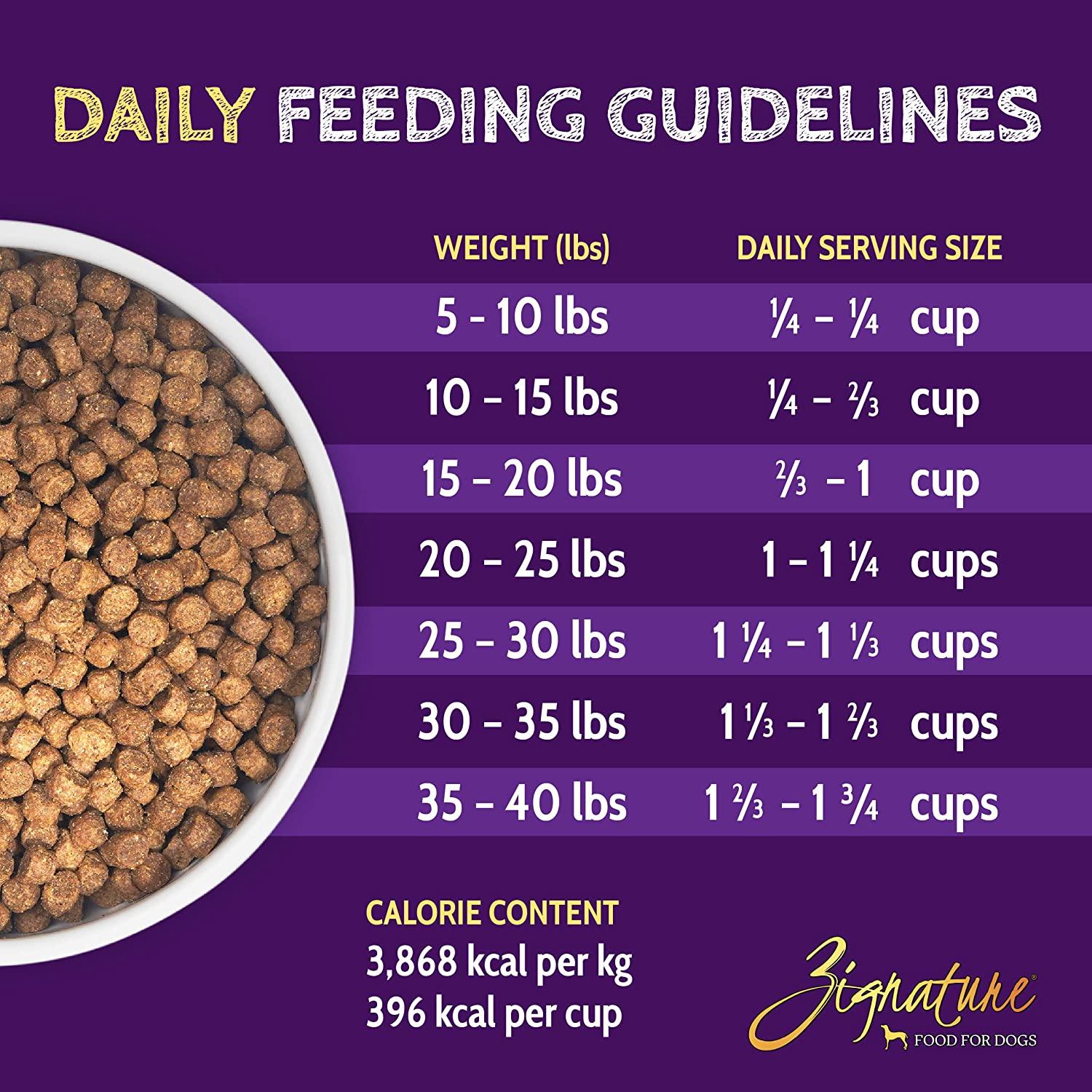 Zignature Limited Ingredient Formula Kangaroo Small Bites - 1.8 Kg - Dog Food - Zignature Pet Food - PetMax Canada