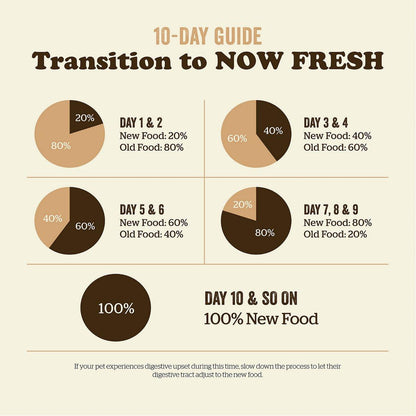 Now Fresh Grain Free Small Breed Puppy Food - 1.59 Kg - Dog Food - Now Fresh - PetMax Canada