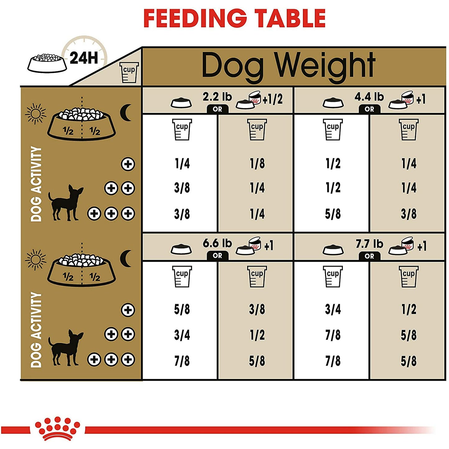 Royal Canin Dog Food Chihuahua  Dog Food  | PetMax Canada