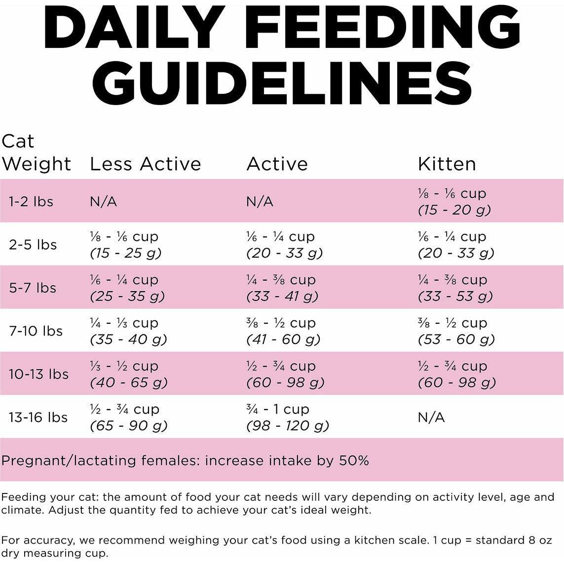 GO! SKIN + COAT CARE Chicken Recipe for cats - 1.36 Kg - Cat Food - Go! - PetMax Canada