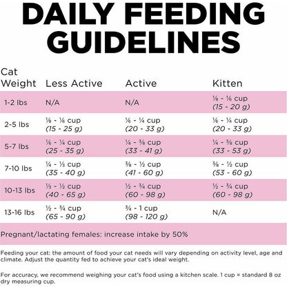 GO! SKIN + COAT CARE Chicken Recipe for cats - 1.36 Kg - Cat Food - Go! - PetMax Canada