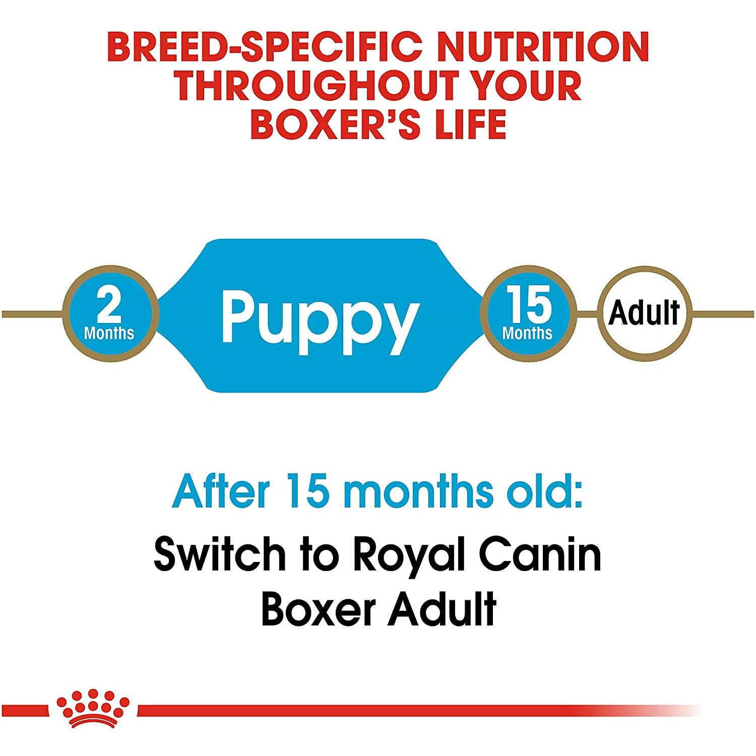 Royal Canin Boxer Puppy Food  Dog Food  | PetMax Canada