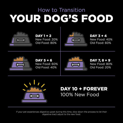 GO! CARNIVORE Grain Free Chicken, Turkey + Duck Senior Recipe for dogs - 1.59 Kg - Dog Food - Go! - PetMax Canada