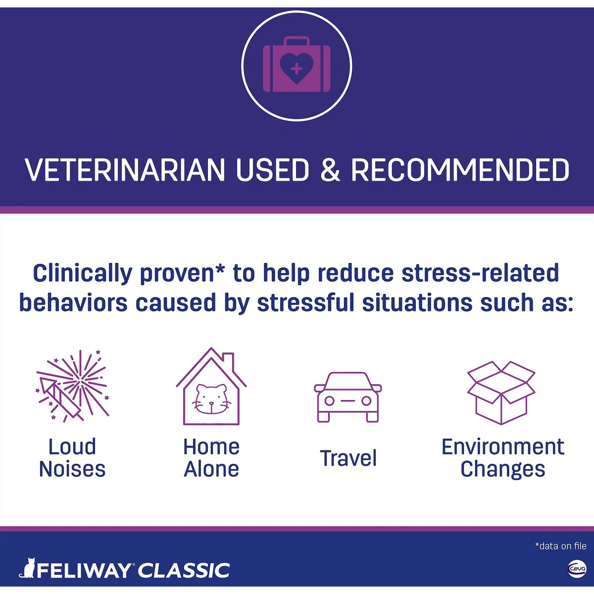 Feliway Classic 30 Day Starter Kit Calming Diffuser for Cats  Cat Health Care  | PetMax Canada