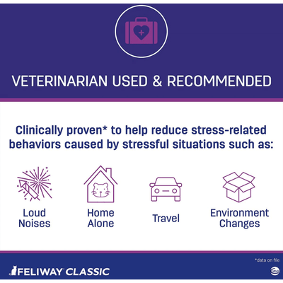 Feliway Classic 30 Day Starter Kit Calming Diffuser for Cats - Default Title - Cat Health Care - Feliway - PetMax Canada