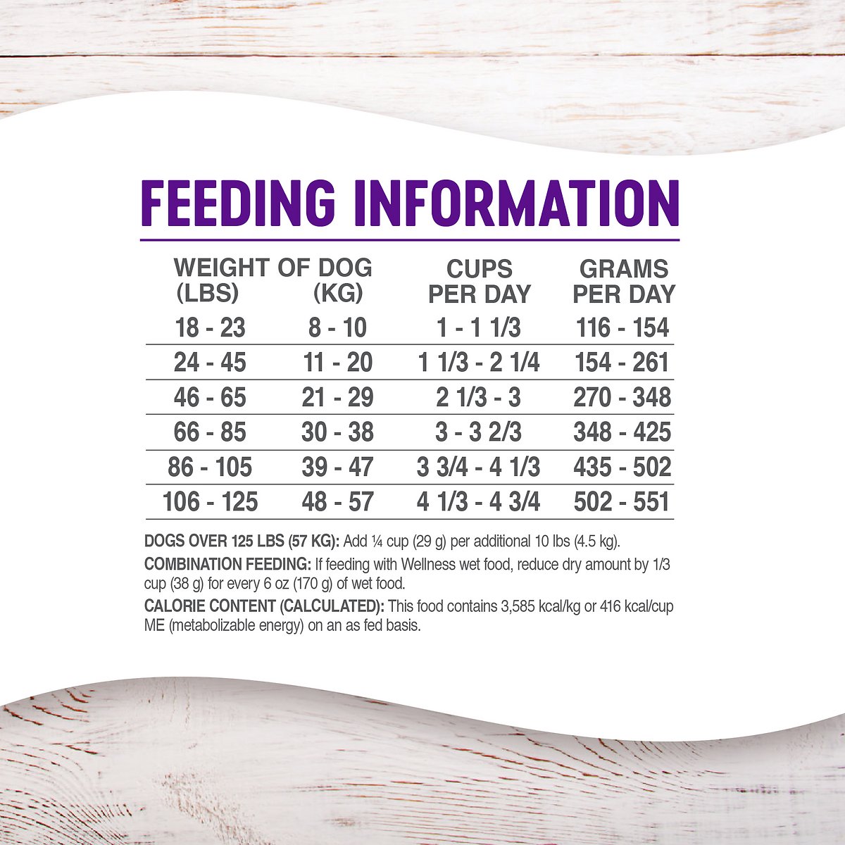 Wellness Complete Health Senior Deboned Chicken & Barley Recipe Dry Dog Food  Dog Food  | PetMax Canada