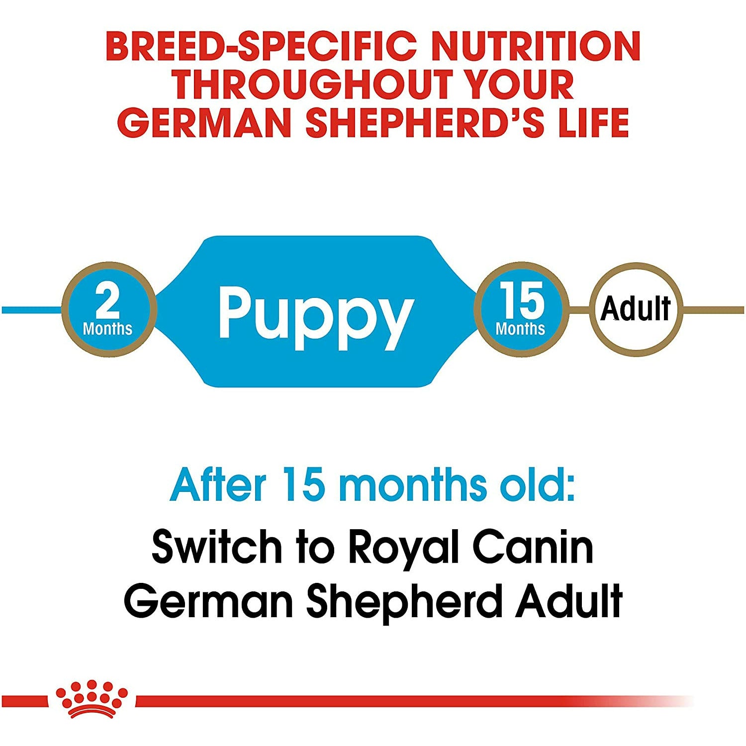 Royal Canin German Shepherd Puppy Food  Dog Food  | PetMax Canada