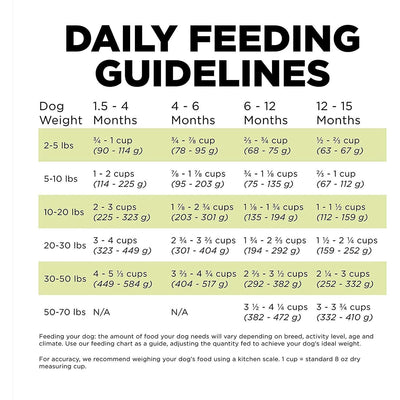 GO! CARNIVORE Grain Free Chicken, Turkey + Duck Puppy Recipe for dogs - 1.59 Kg - Dog Food - Go! - PetMax Canada