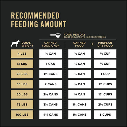 Purina Pro Plan High Protein Pate Beef & Rice Entree Wet Dog Food - 368g - Canned Dog Food - Purina Pro Plan - PetMax Canada