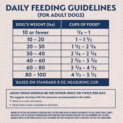 Natural Balance Limited Ingredient Diet Duck & Brown Rice Dog Food - 10 Kg - Dog Food - Natural Balance - PetMax Canada