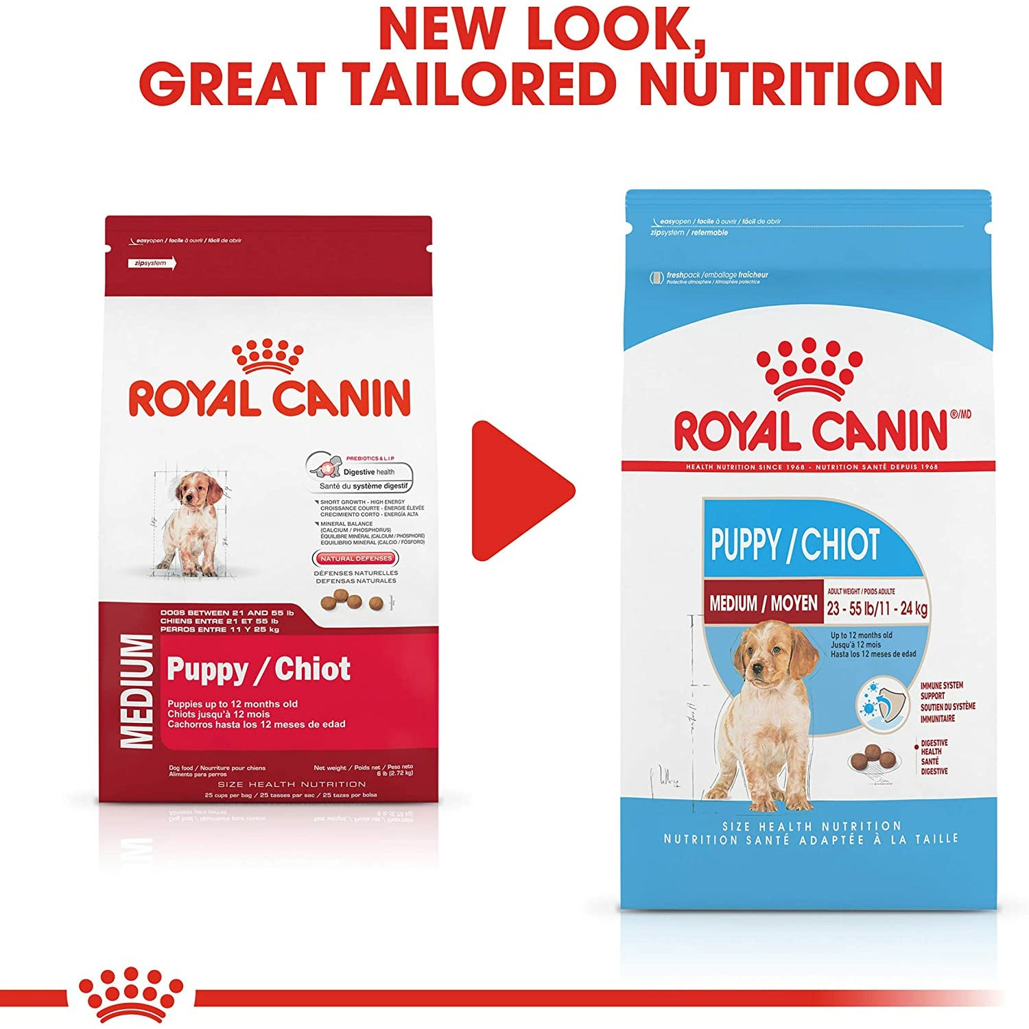 Royal canin puppy medium hot sale breed