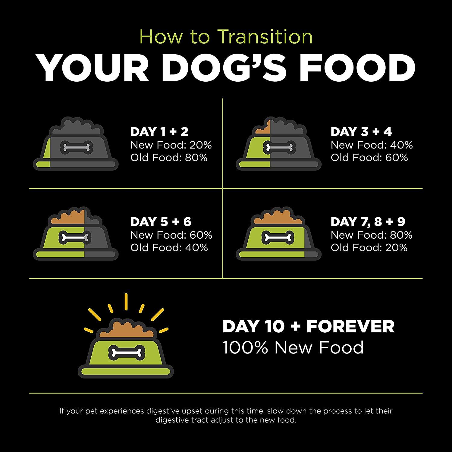 GO! CARNIVORE Grain Free Chicken, Turkey + Duck Puppy Recipe for dogs - 1.59 Kg - Dog Food - Go! - PetMax Canada
