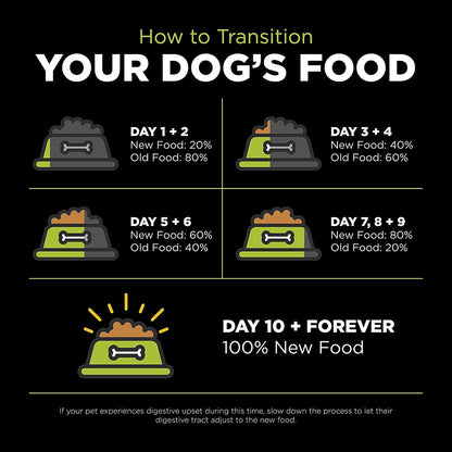 GO! CARNIVORE Grain Free Chicken, Turkey + Duck Puppy Recipe for dogs - 1.59 Kg - Dog Food - Go! - PetMax Canada