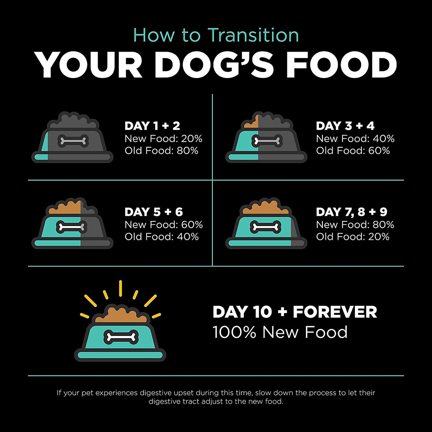 GO! CARNIVORE Grain Free Chicken, Turkey + Duck Adult Recipe for dogs  Dog Food  | PetMax Canada