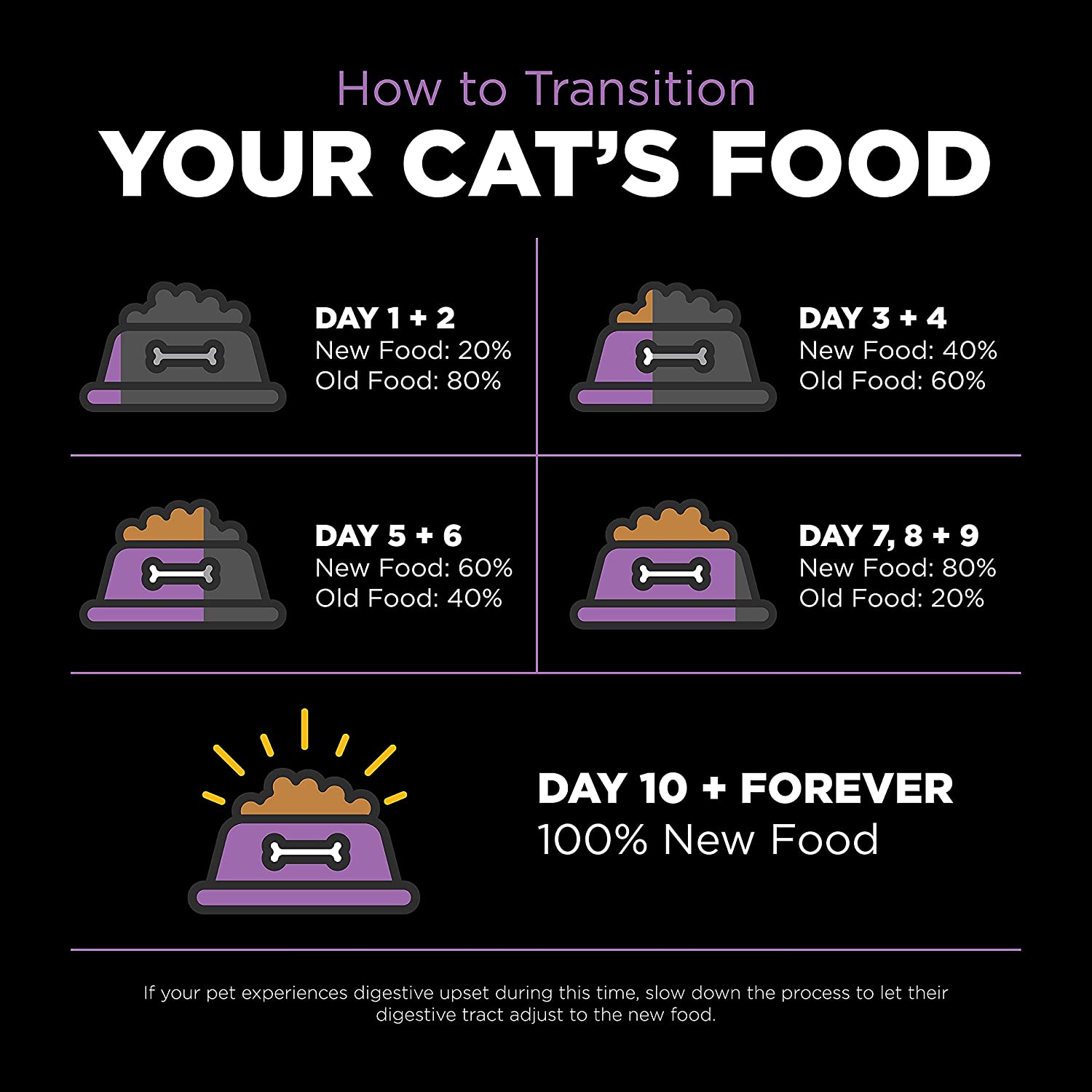 Go! Carnivore Cat Grain Free Chicken, Turkey, & Duck  Cat Food  | PetMax Canada
