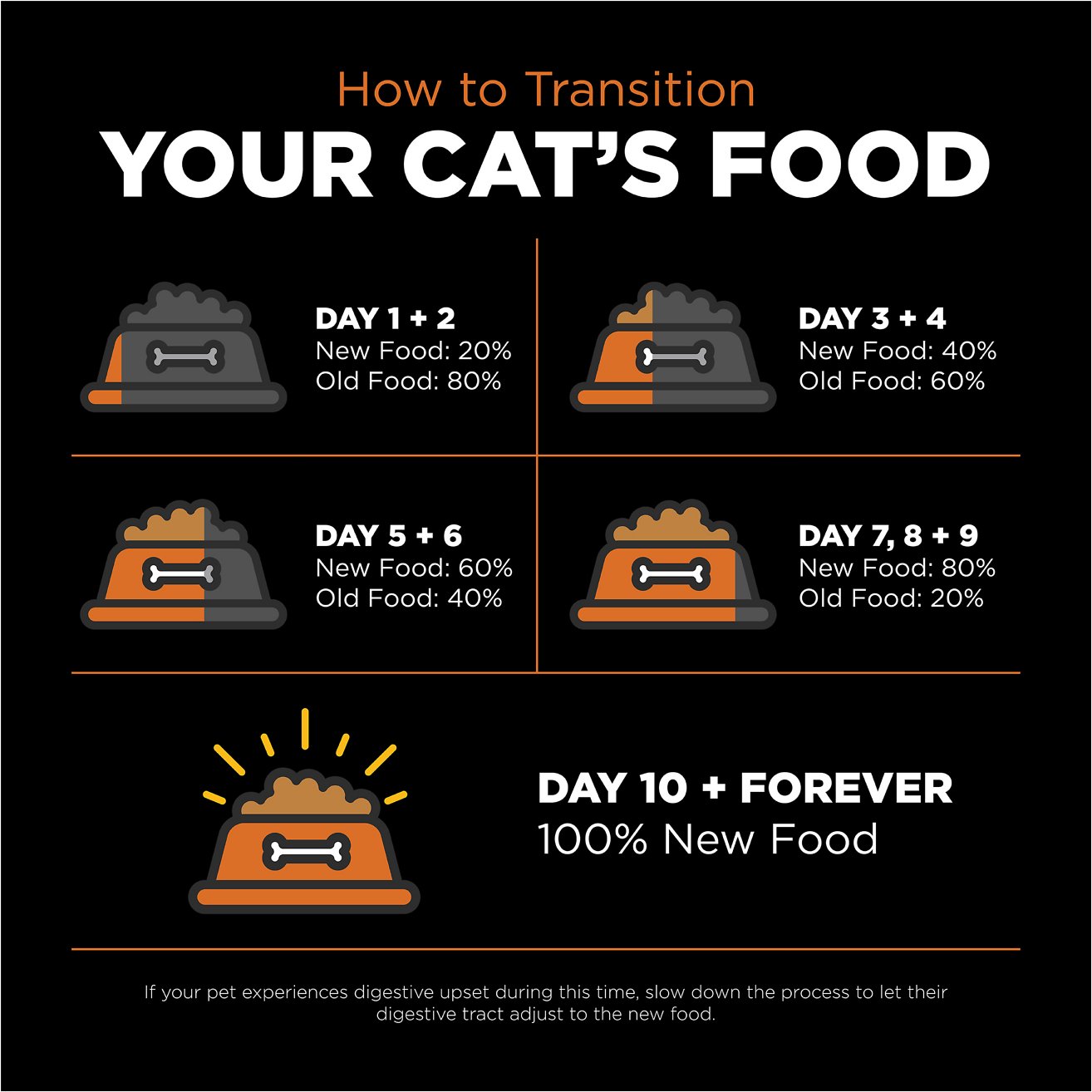 GO! SKIN + COAT CARE Grain Free Salmon Recipe for cats  Cat Food  | PetMax Canada