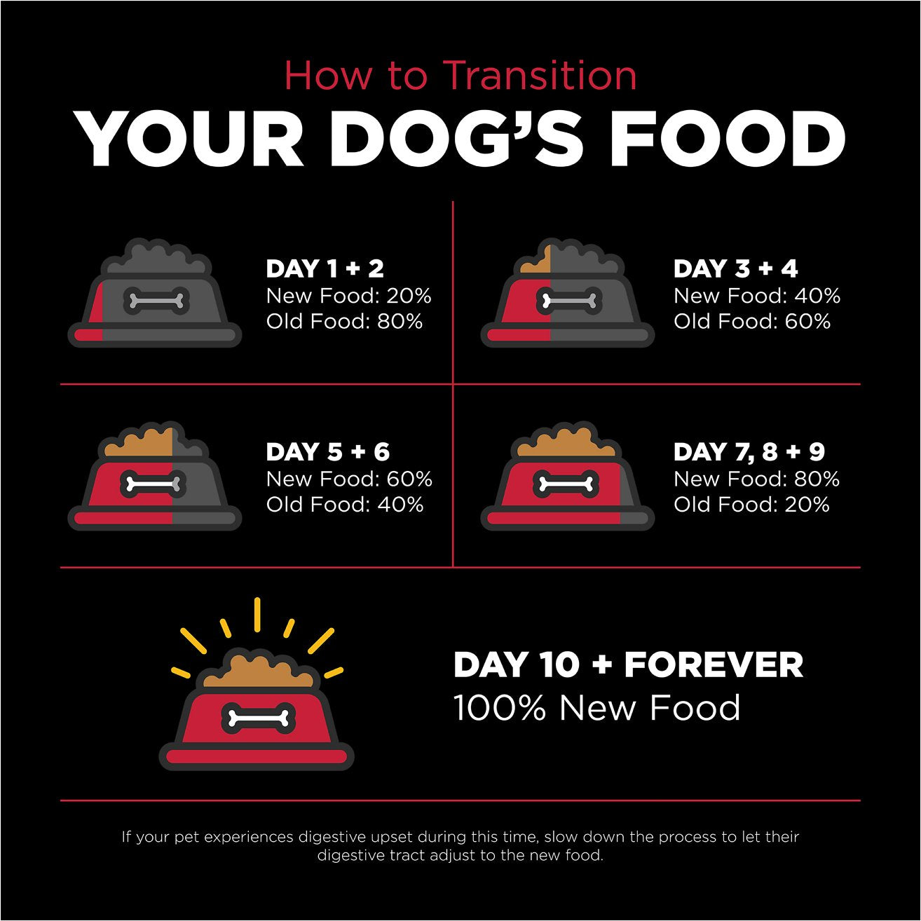 GO! SKIN + COAT CARE Lamb Recipe for dogs  Dog Food  | PetMax Canada