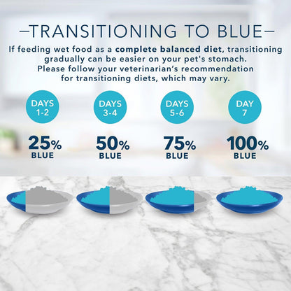 Blue Buffalo Tastefuls Adult Fish And Shrimp Entree in Gravy Flaked - 156g - Canned Cat Food - Blue Buffalo - PetMax Canada