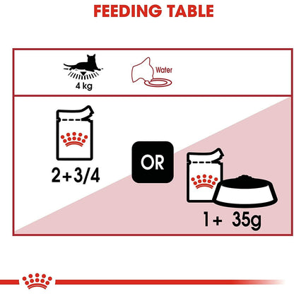 Royal Canin Cat Pouches Chunks In Gravy Adult Instinctive - 85g - Canned Cat Food - Royal Canin - PetMax Canada