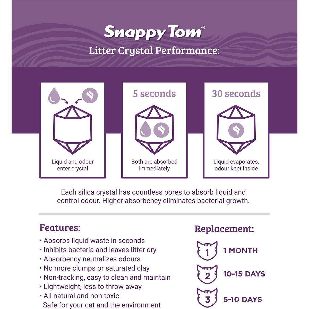 Snappy Tom Natural Lavender Scented Non-Clumping Crystal Cat Litter  Cat Litter  | PetMax Canada