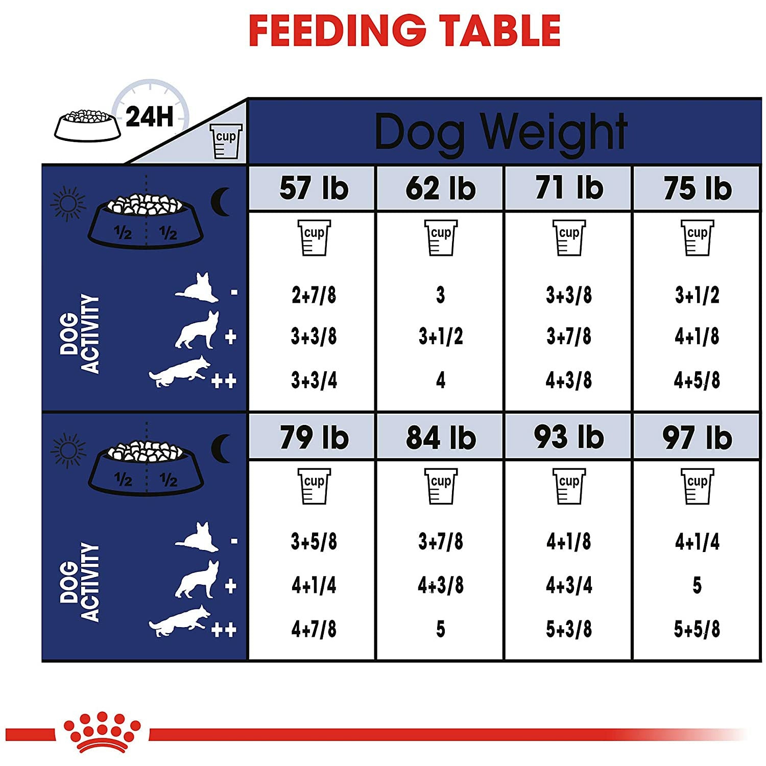Royal Canin Dog Food Large Breed Adult  Dog Food  | PetMax Canada