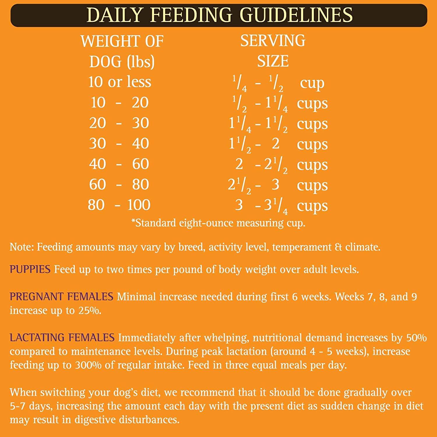 Zignature Limited Ingredient Formula Kangaroo Small Bites - 1.8 Kg - Dog Food - Zignature Pet Food - PetMax Canada