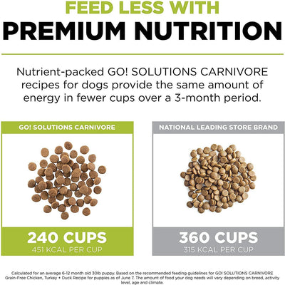 GO! CARNIVORE Grain Free Chicken, Turkey + Duck Puppy Recipe for dogs - 1.59 Kg - Dog Food - Go! - PetMax Canada