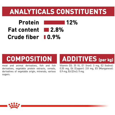 Royal Canin Cat Pouches Chunks In Gravy Adult Instinctive - 85g - Canned Cat Food - Royal Canin - PetMax Canada