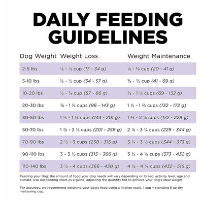 GO! CARNIVORE Grain Free Chicken, Turkey + Duck Senior Recipe for dogs - 1.59 Kg - Dog Food - Go! - PetMax Canada