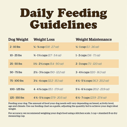 Now Fresh Grain Free Adult Turkey, Salmon, & Duck Recipe for Dogs - 1.59 Kg - Dog Food - Now Fresh - PetMax Canada