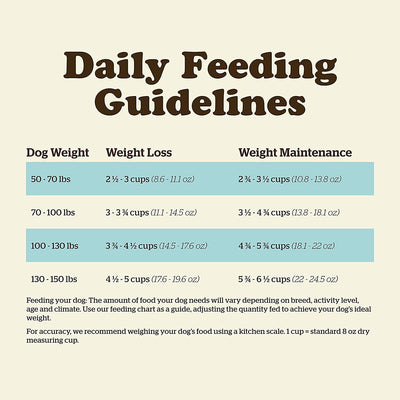 Now Fresh Grain Free Large Breed Senior Turkey, Salmon, & Duck Recipe for dogs - 11.34 Kg - Dog Food - Now Fresh - PetMax Canada