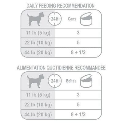 Royal Canin Canned Dog Adult Weight Care Loaf In Sauce - 150g - Canned Dog Food - Royal Canin - PetMax Canada