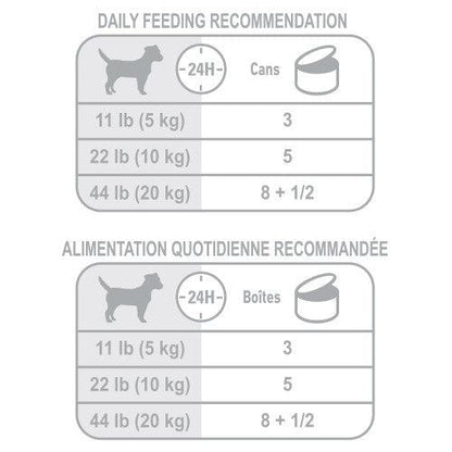 Royal Canin Canned Dog Adult Weight Care Loaf In Sauce - 150g - Canned Dog Food - Royal Canin - PetMax Canada