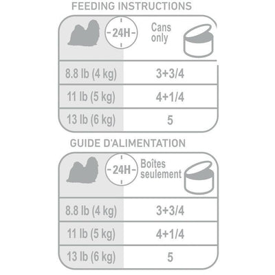 Royal Canin Canned Dog Food Shih Tzu Formula - 85g - Canned Dog Food - Royal Canin - PetMax Canada